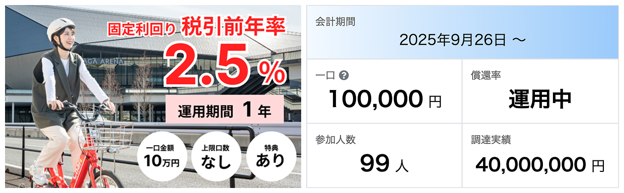 ファンド概要：固定利回り2.5%、運用期間1年、調達額4,000万円
